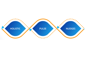 AI in People Analytics