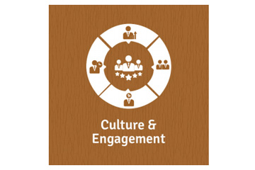 Factors impacting Engagement and Culture