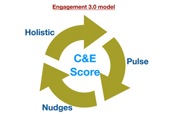 How Peoplecube Software helps