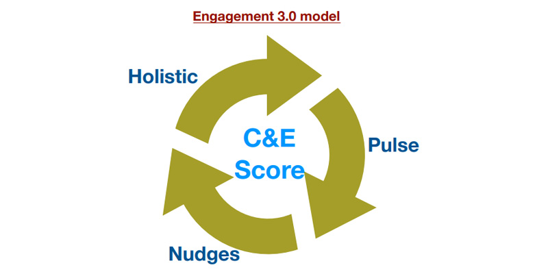 How Peoplecube Software helps